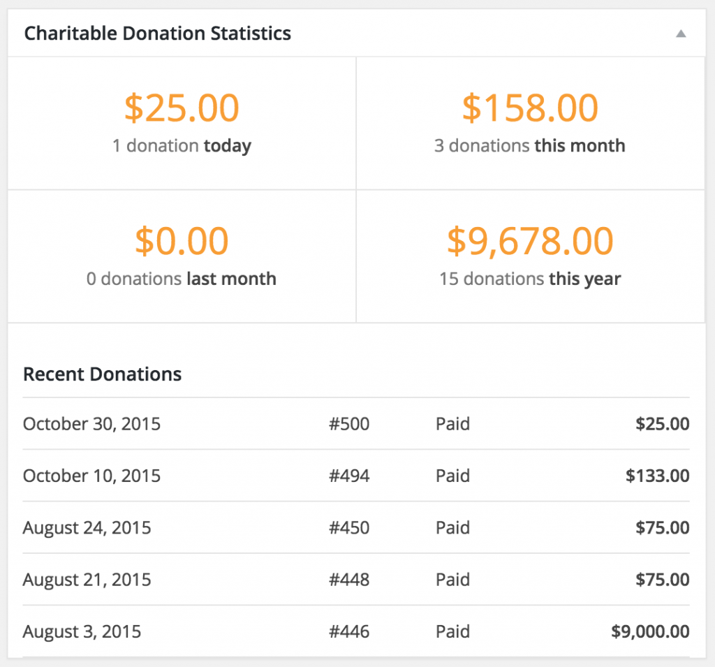 Charitable Dashboard Widget