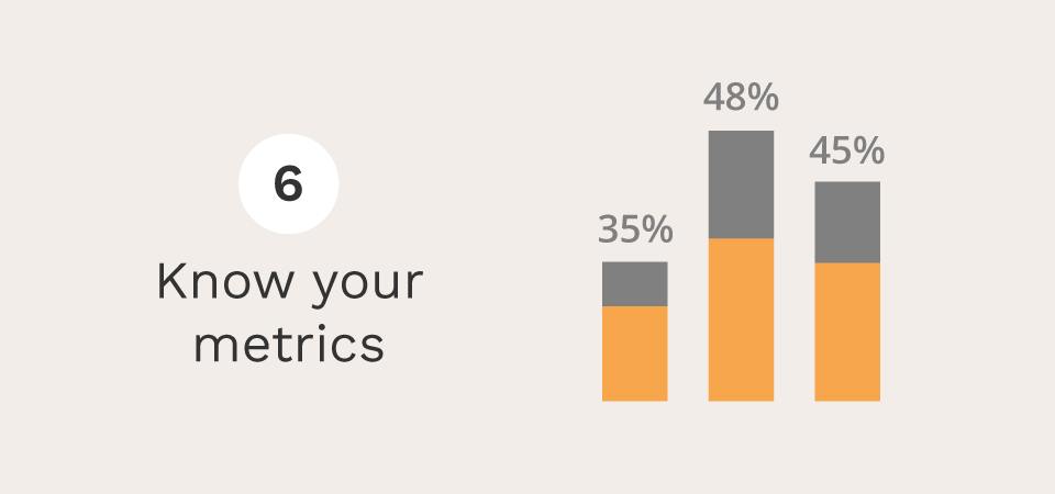 know-your-metrics | Charitable