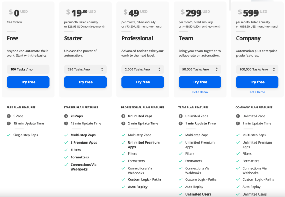 Zapier-pricing | Charitable