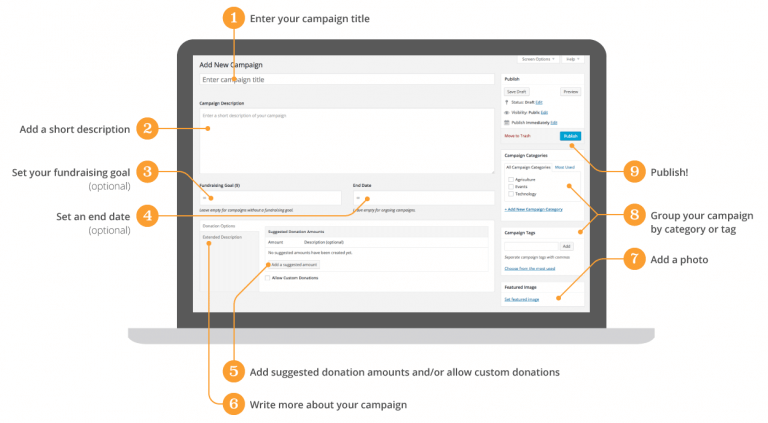 An image showing how to create a campaign using Charitable