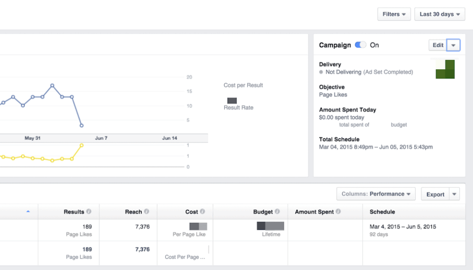 An analytics screen from Facebook Ads Manager.