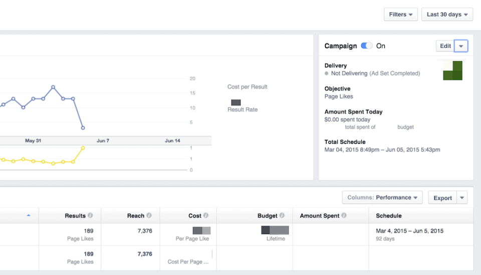facebook-ads-analytics | Charitable An analytics screen from Facebook Ads Manager.
