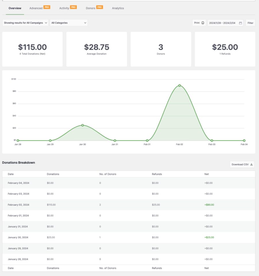 New Reporting Section (Overview)