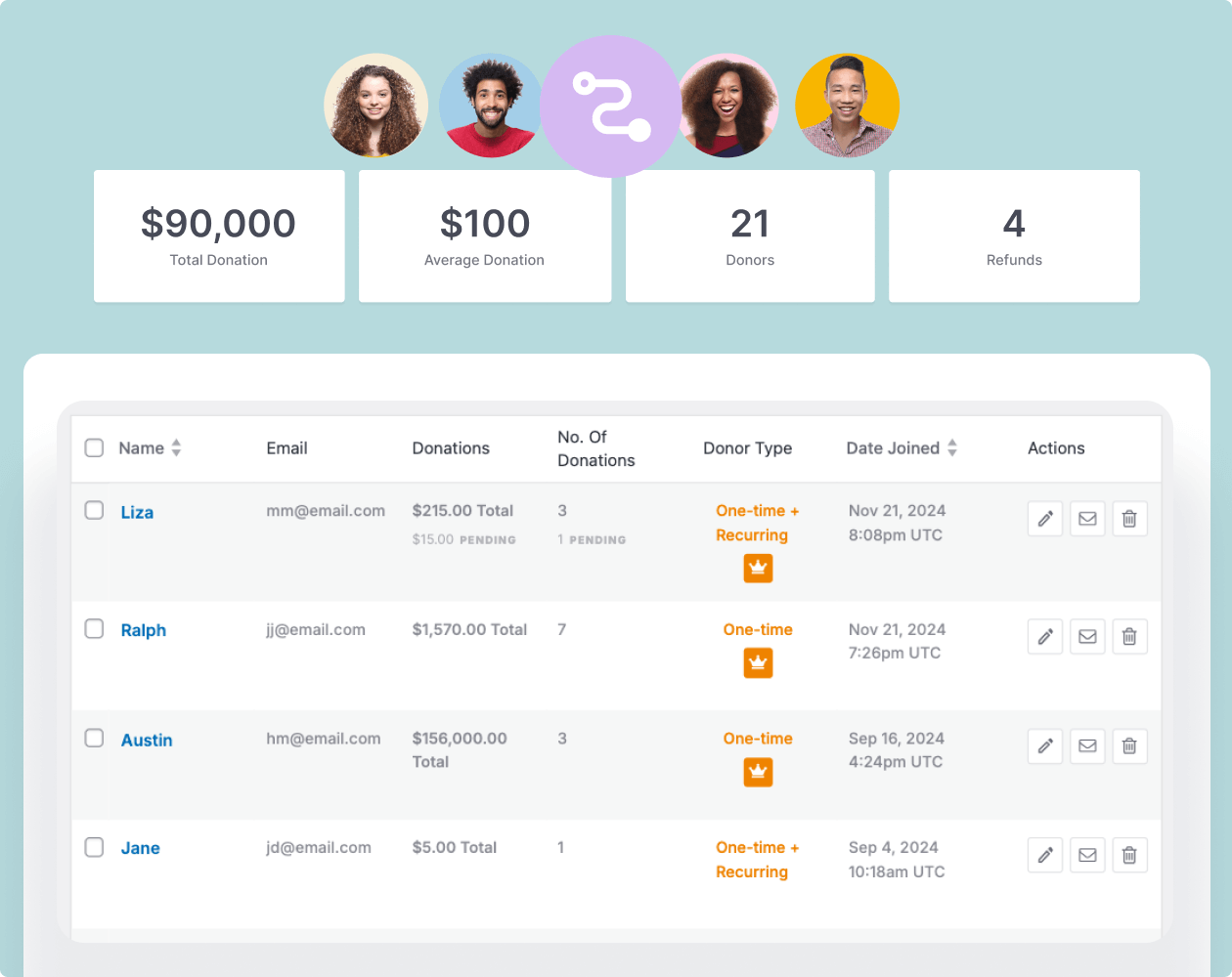 Donor database in Charitable