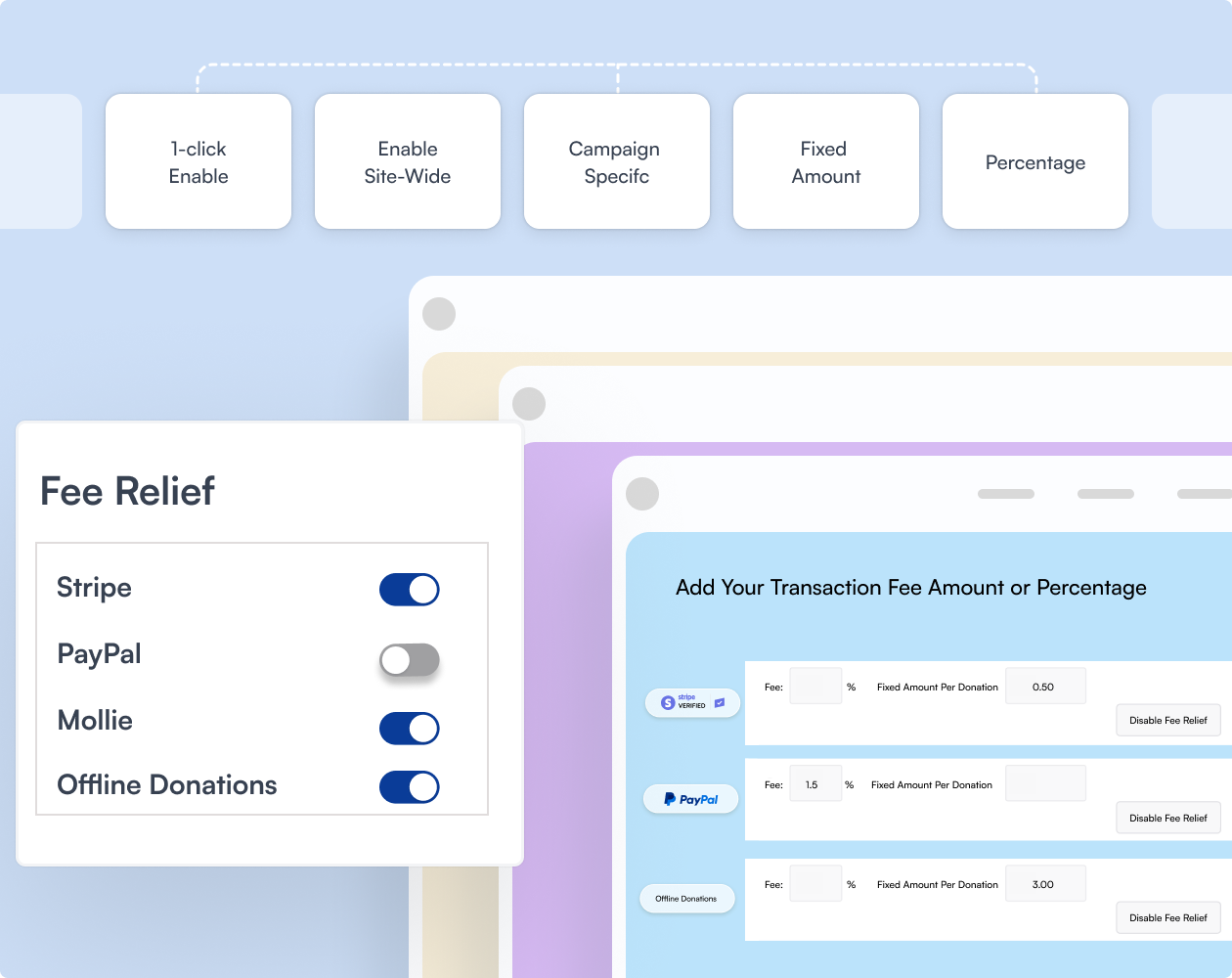 Enable fee relief