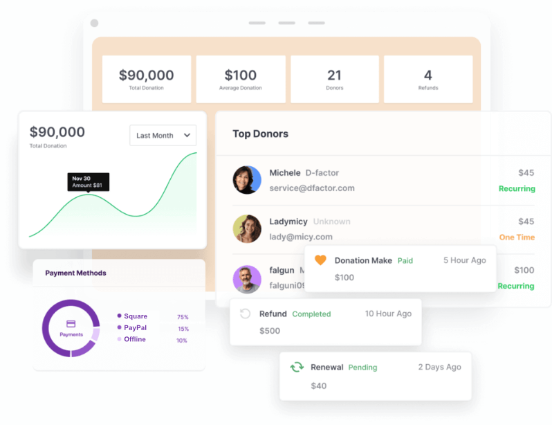 Payment reports | Charitable Payment reports