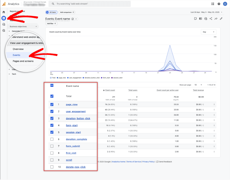 Charitable data in Google Analytics | Charitable Charitable data in Google Analytics