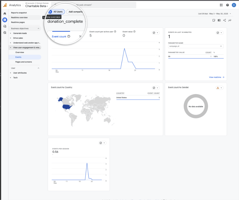 Donation complete page in Google Analytics | Charitable Donation complete page in Google Analytics