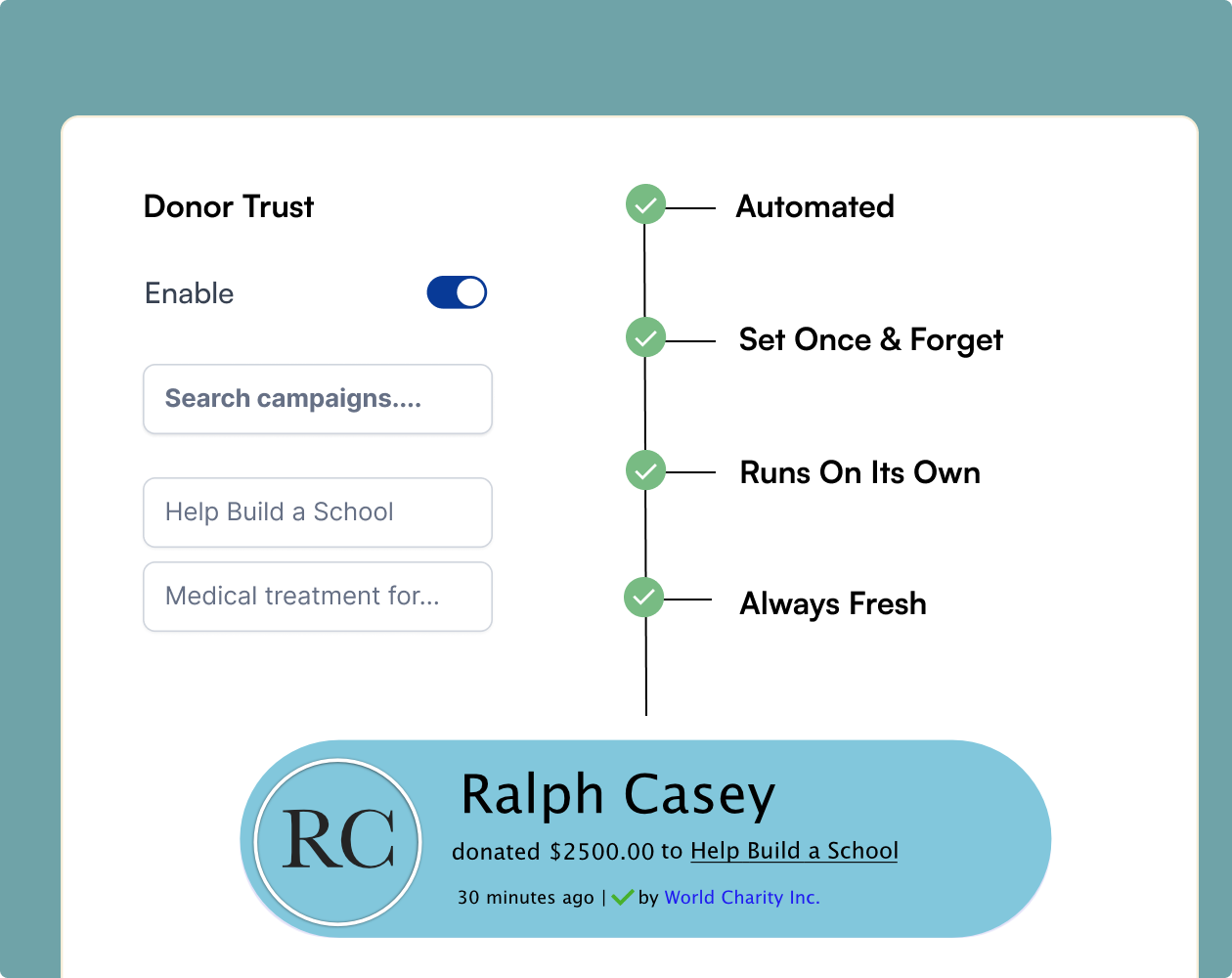 Automated donor trust