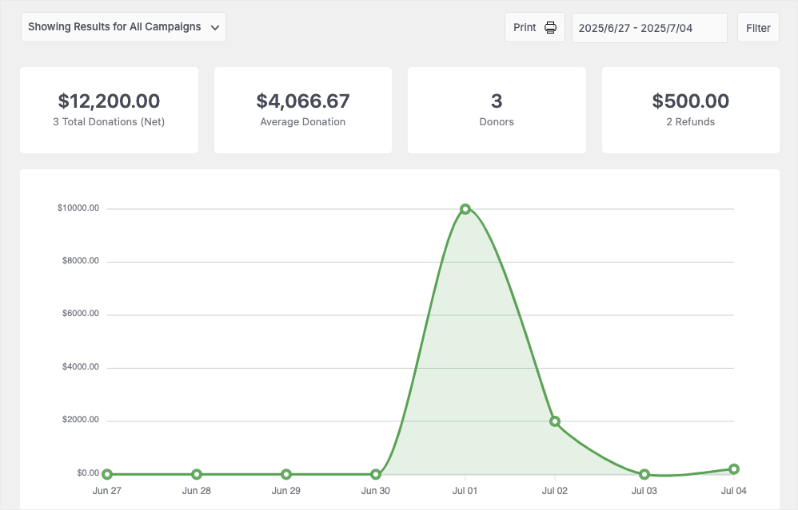 charitable reports | Charitable