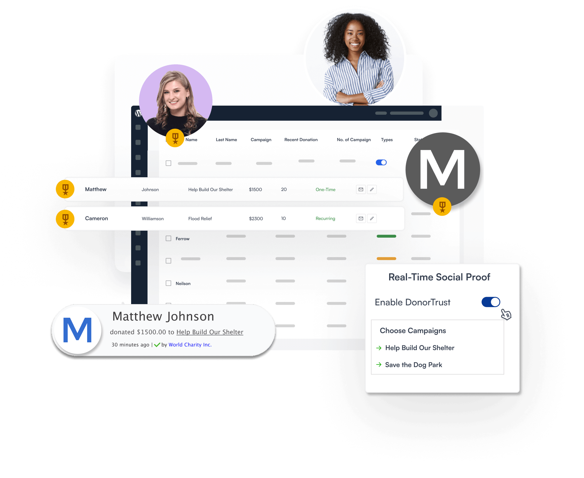 DonorTrust Feature