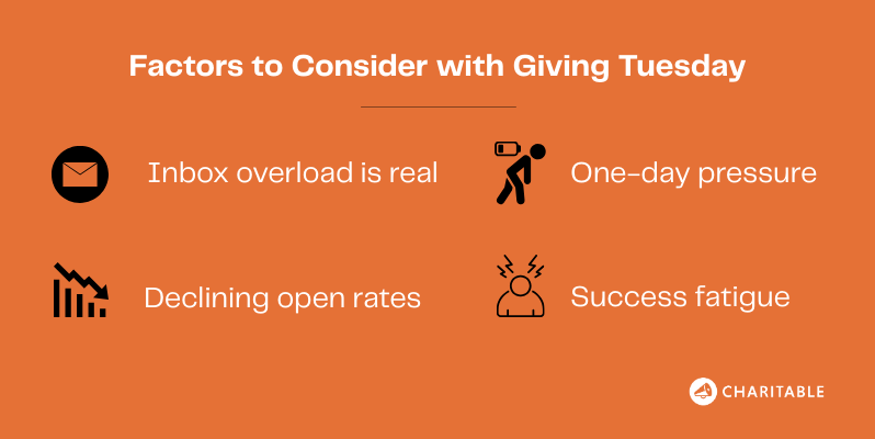 Factors to Consider with Giving Tuesday