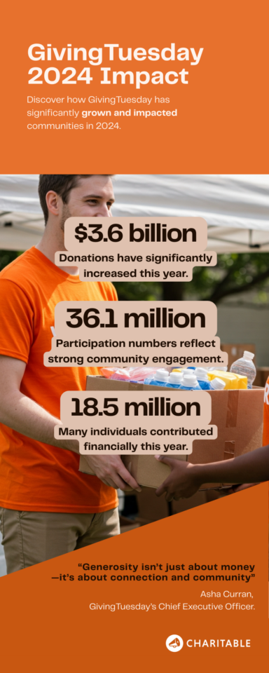Infographic - GivingTuesday 2024 Impact | Charitable Infographic - GivingTuesday 2024 Impact