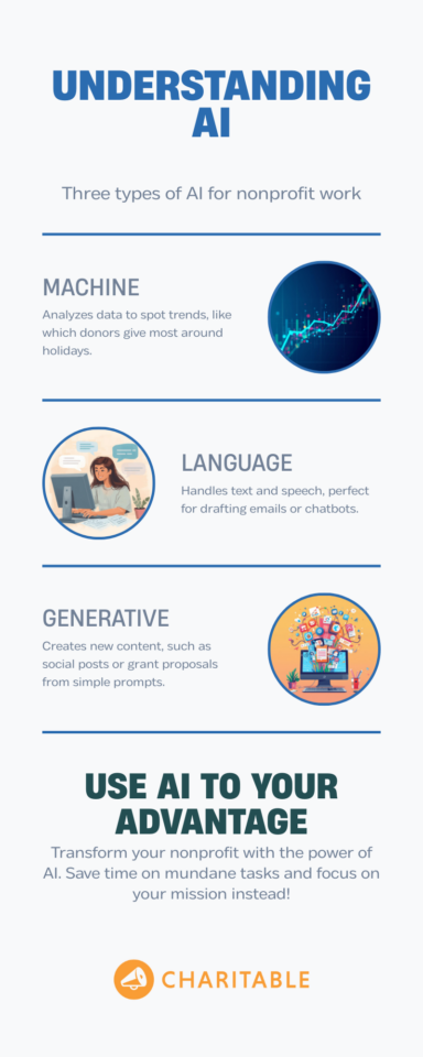 Infographic - AI Types