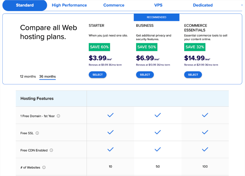 Bluehost pricing