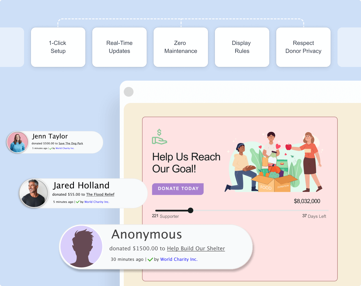 Anonymous donor trust set up | Charitable anonymous donor trust set up