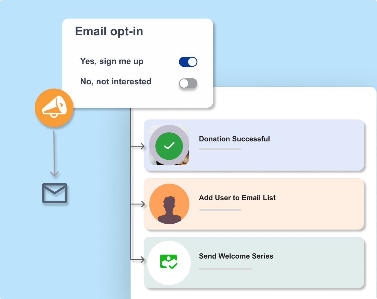 Donation email optin feature | Charitable Donation email optin feature