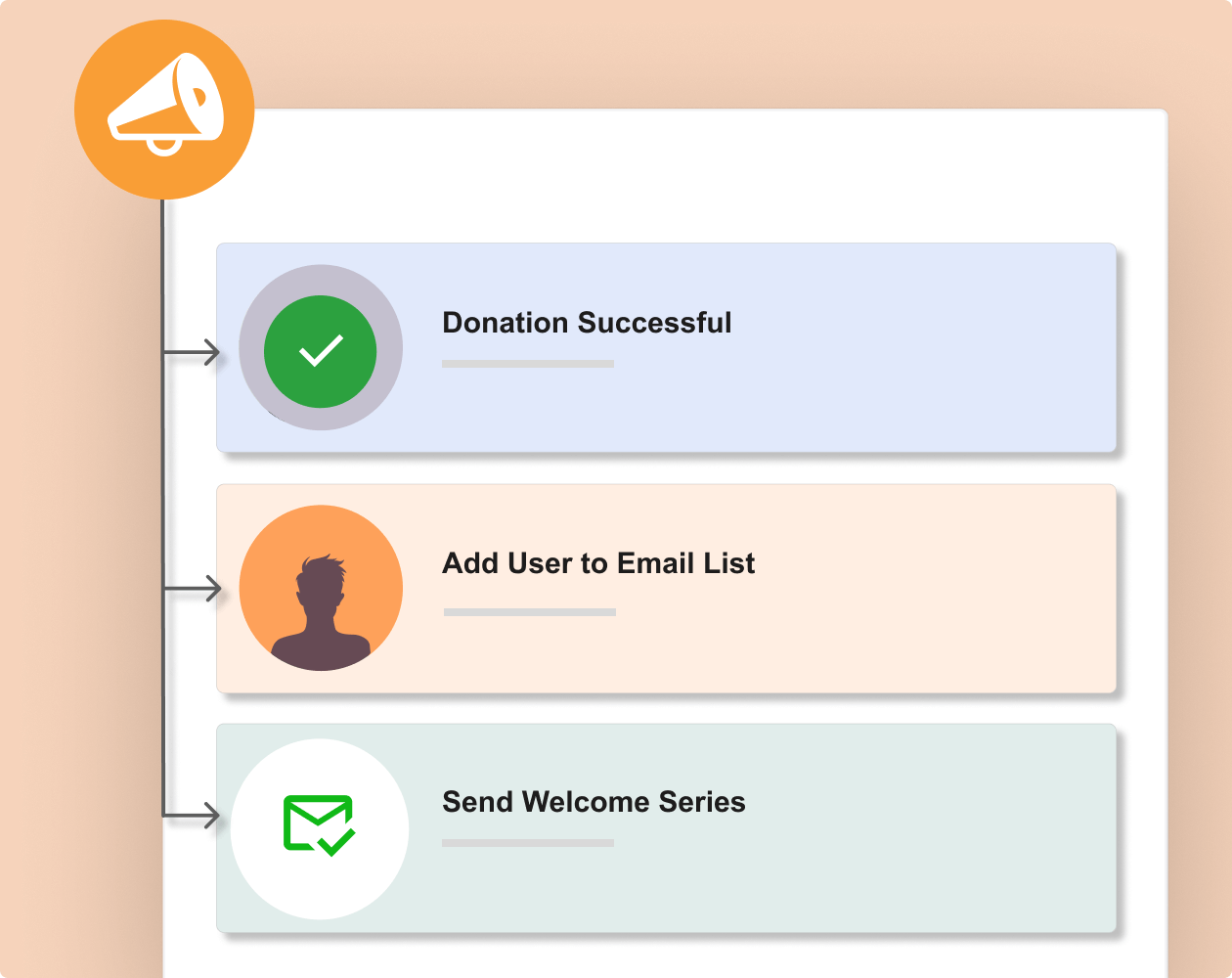 Email integration | Charitable Email integration