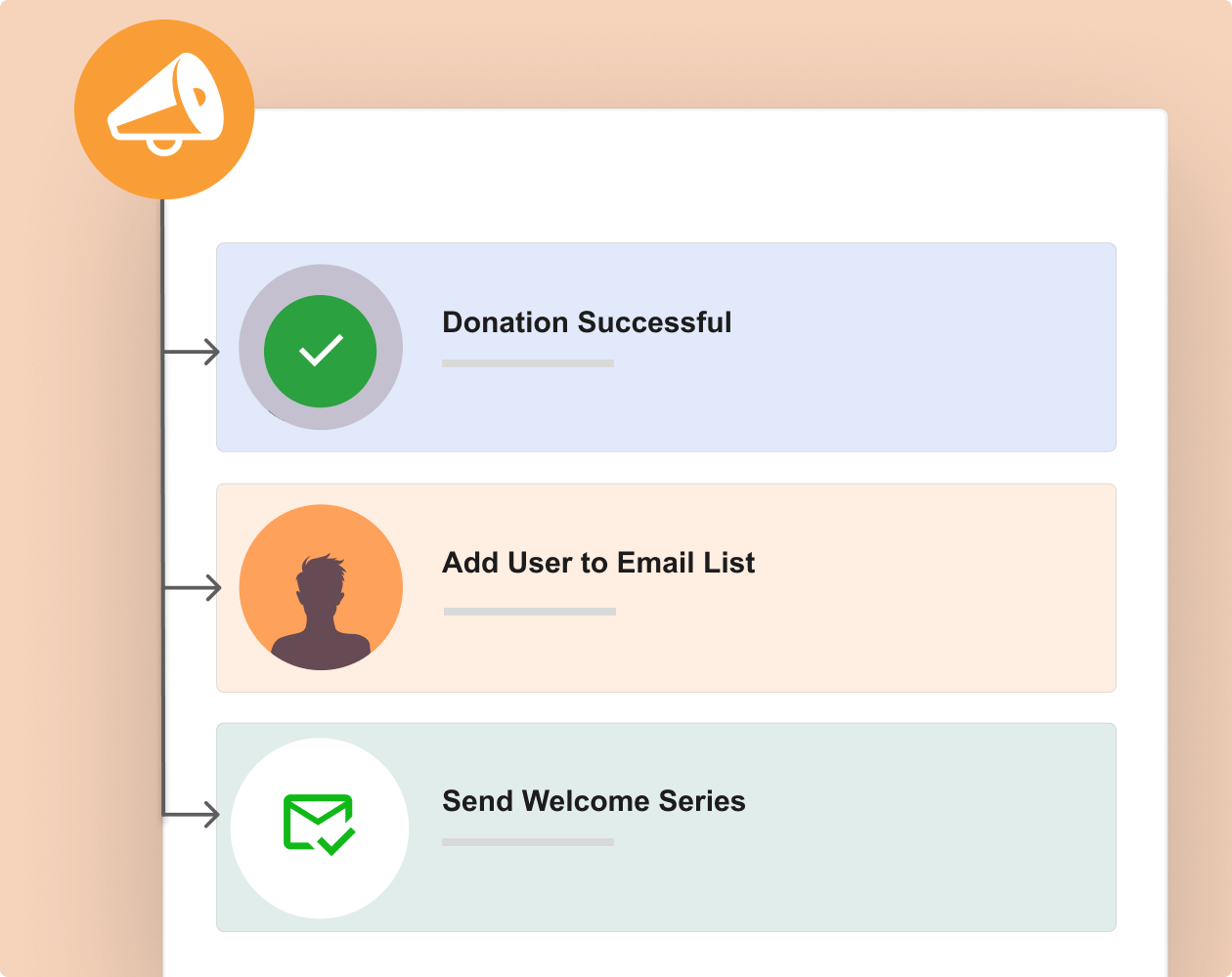 Email integration with charitable feature | Charitable Email integration with charitable