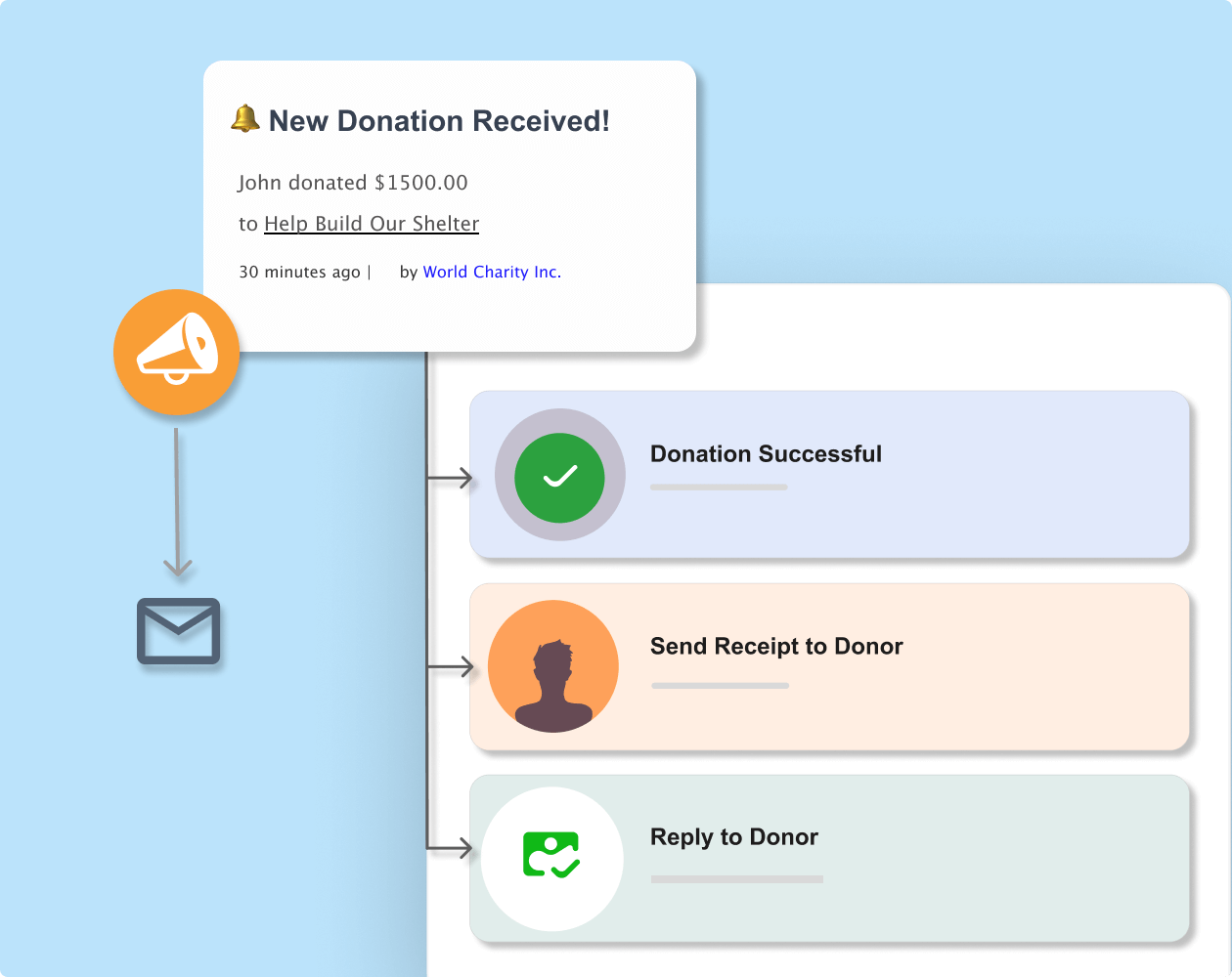 Reply to donor email