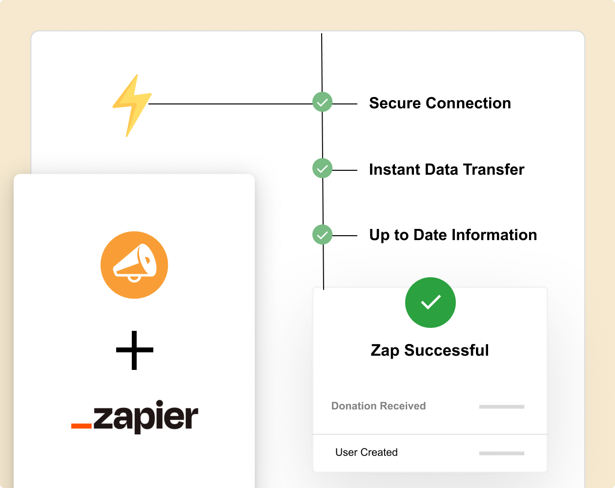 Zapier and Charitable feature | Charitable Zapier and Charitable