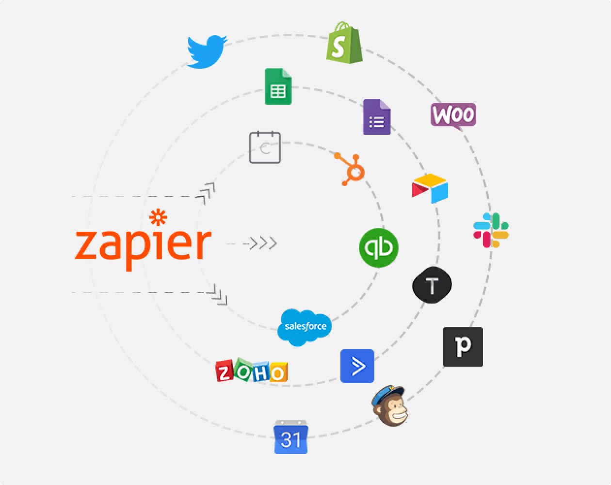 Zapier apps feature | Charitable Zapier apps