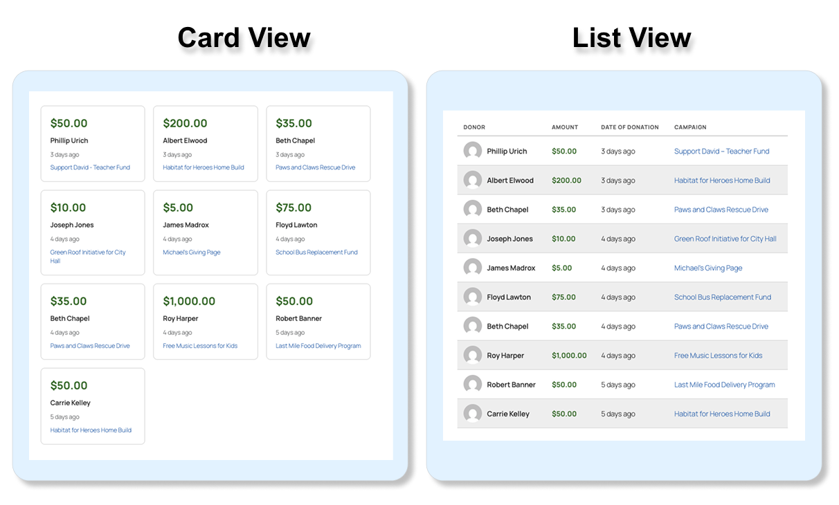 Ccard list views in donation feed