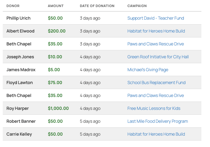 List-view-donation-feed