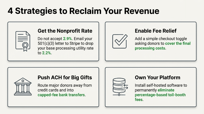 strategies for transaction fee | Charitable strategies for transaction fee
