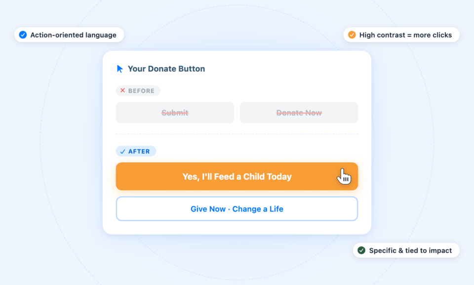 Donate-button-optimized | Charitable Donate-button-optimized
