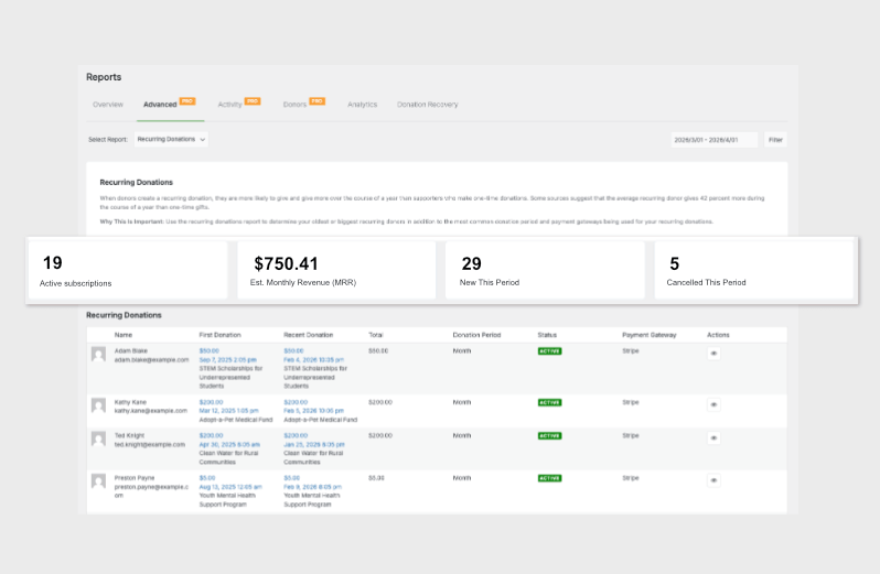 recurring donations report new | Charitable recurring donations report new