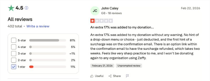 Zeffy review | Charitable Zeffy review