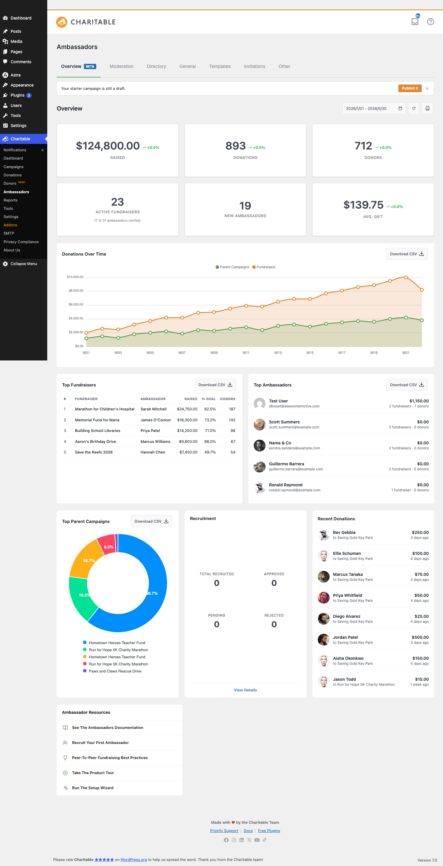 The Ambassadors Overview tab, showing KPI tiles, the Donations Over Time chart, and Top Fundraisers / Top… | Charitable The Ambassadors Overview tab, showing KPI tiles, the Donations Over Time chart, and Top Fundraisers / Top Ambassadors tables