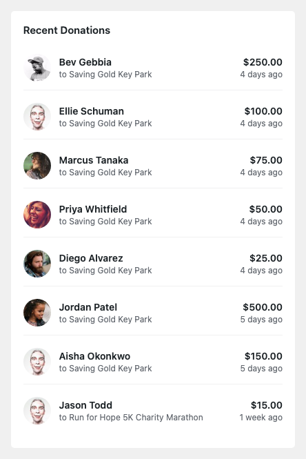The Recent Donations widget showing the 8 most recent donations across all ambassador campaigns | Charitable The Recent Donations widget showing the 8 most recent donations across all ambassador campaigns
