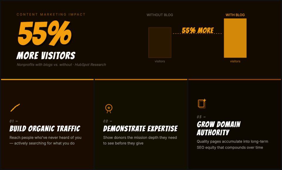 Content-strategy-infographic | Charitable Content-strategy-infographic