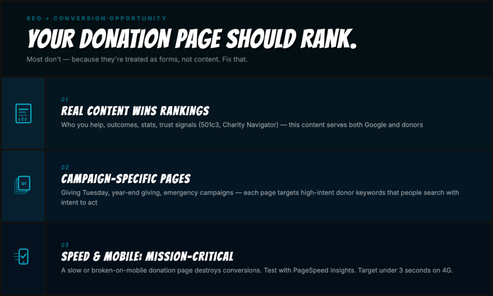 donation-pages-infographic | Charitable donation-pages-infographic