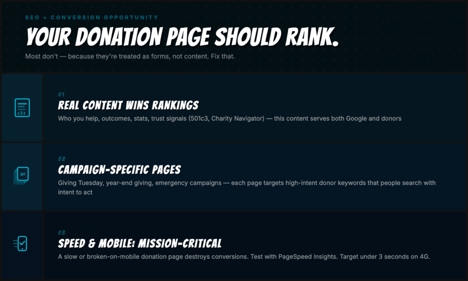 Donation-pages-infographic | Charitable Donation-pages-infographic