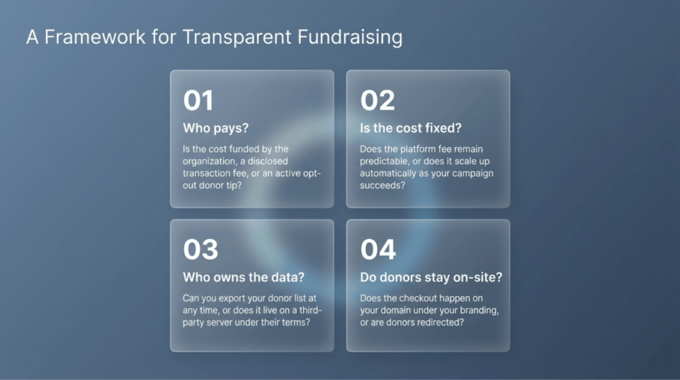 Framework for transperant fundraising | Charitable Framework for transperant fundraising