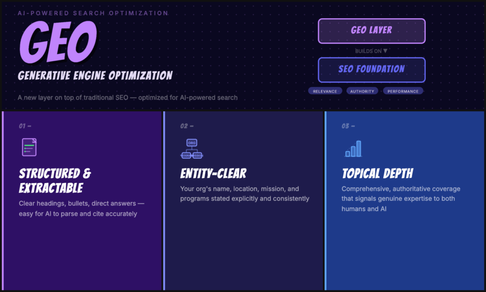 GEO | Charitable GEO