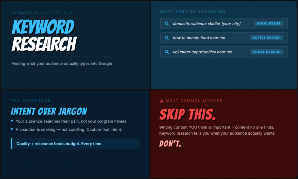 Keyword-research-infographic | Charitable Keyword-research-infographic