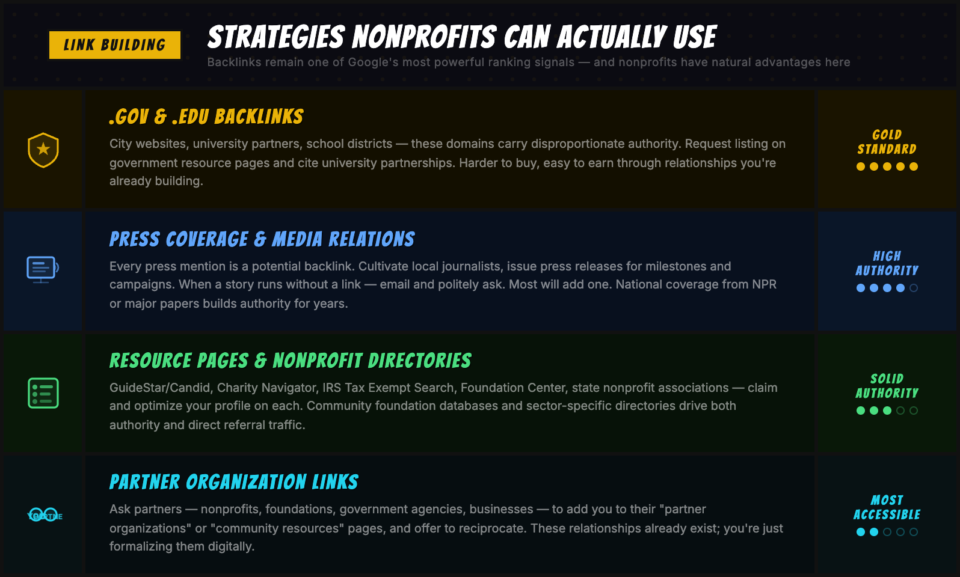 link-building-infographic | Charitable link-building-infographic
