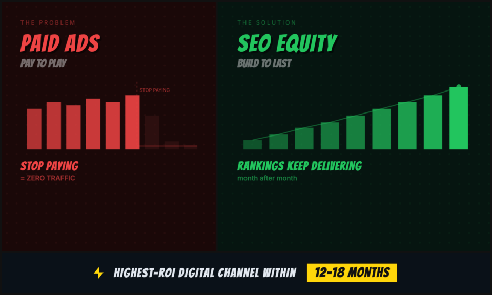SEO-compounds-infographic | Charitable SEO-compounds-infographic