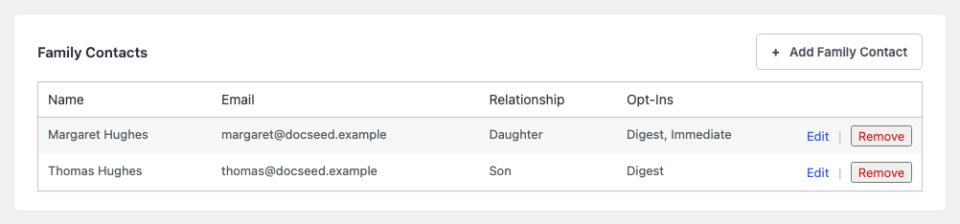 03-family-contacts | Charitable