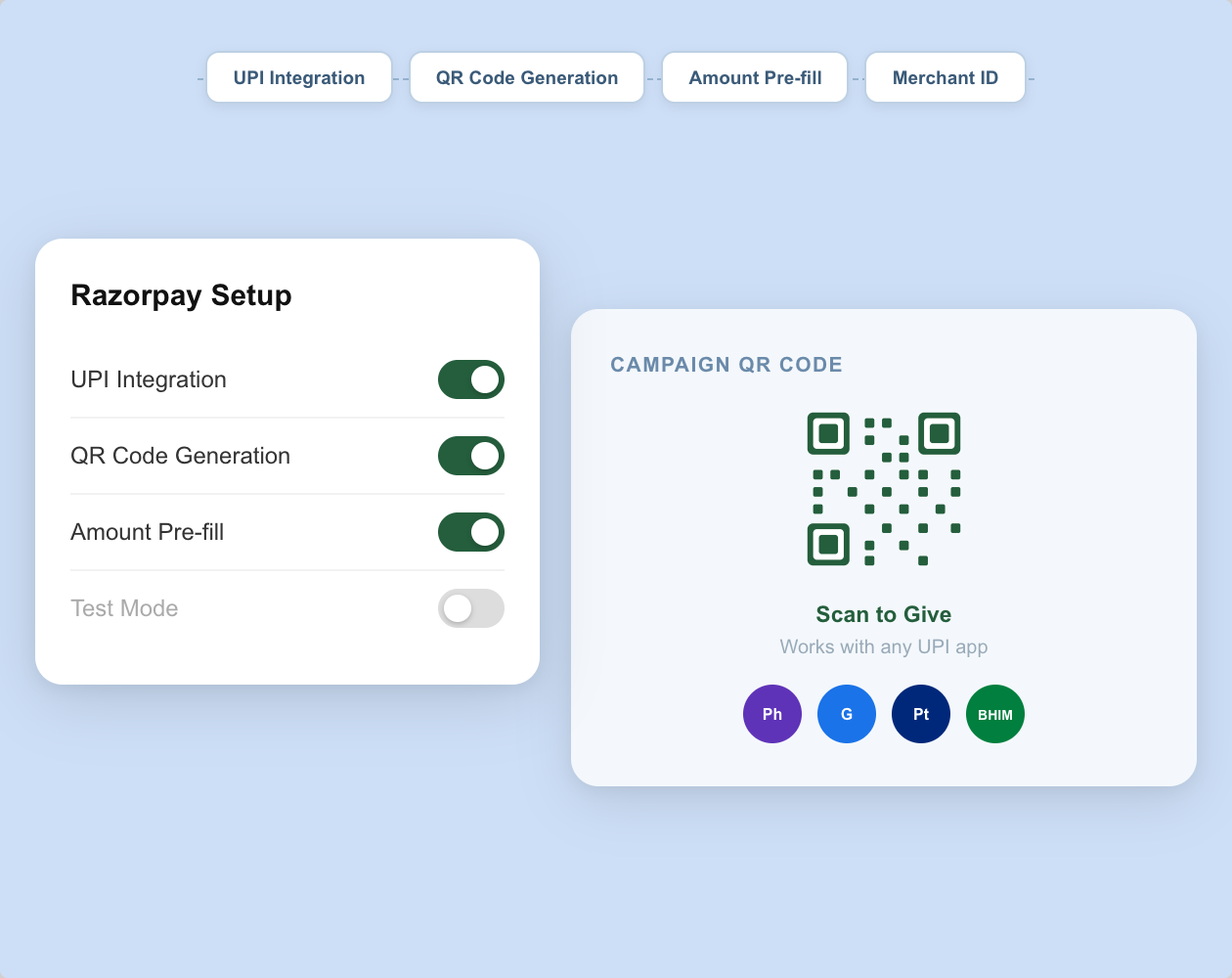 Razorpay QR Codes