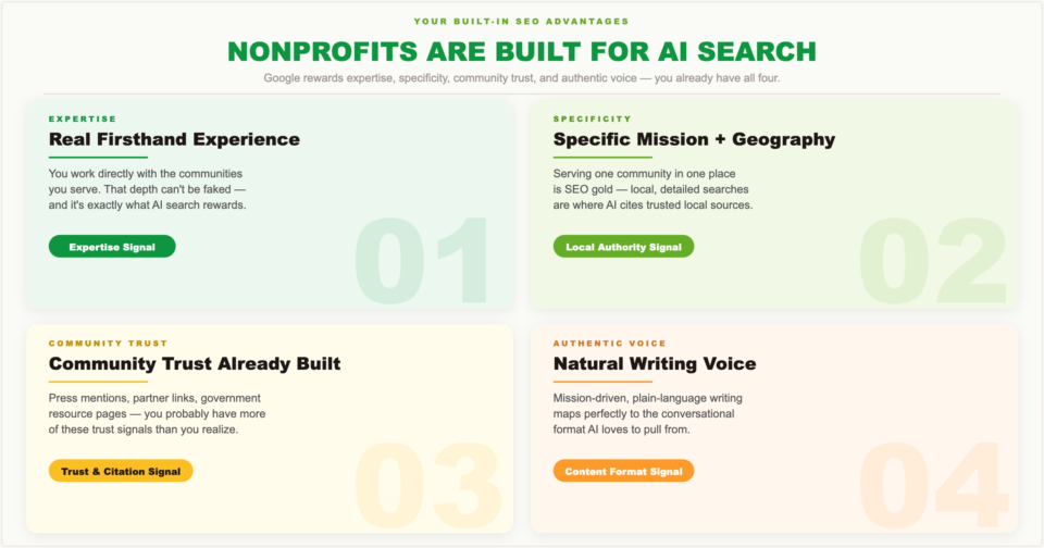 organizaciones sin fines de lucro creadas para SEO | Charitable organizaciones sin fines de lucro creadas para SEO