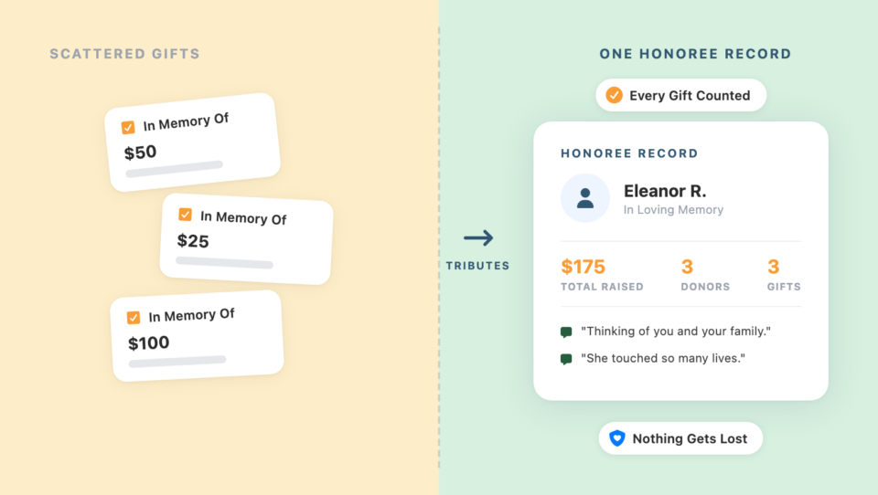 Geehrte Person-Datensatz | Charitable Geehrte Person-Datensatz