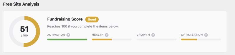 fundraising score | Charitable Fundraising score displayed at the top of the Site Analysis report