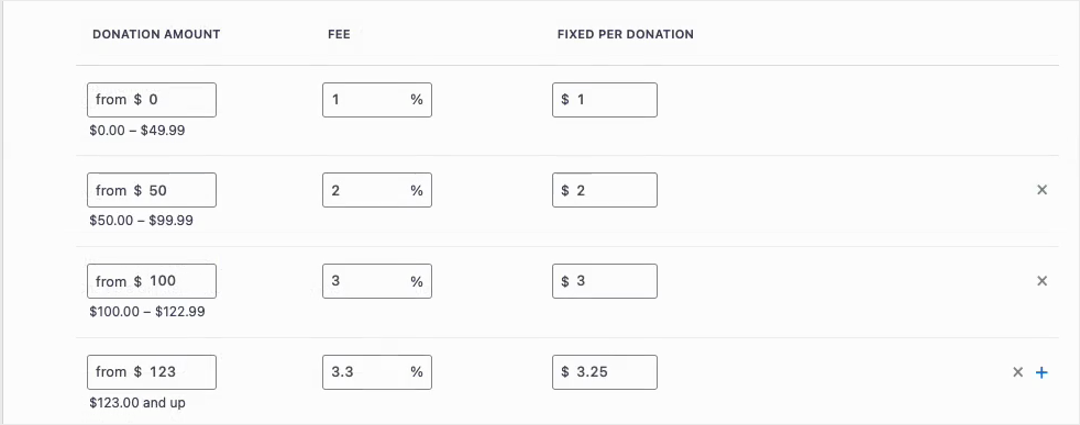 02-fee-relief-tier-bands | Charitable Le tableau des taux par paliers pour Stripe montrant 4 lignes avec leur montant de don, le pourcentage de frais et les frais fixes par don, et la plage calculée imprimée sous chaque ligne