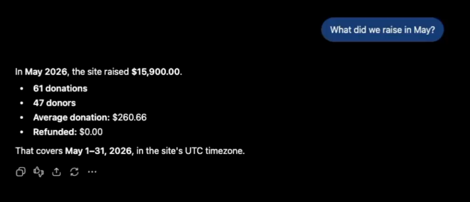 Fundraising stats for May 2026 on a black screen: ,900 raised from 61 donations by 47 donors, average 0.66, refunds  alt=