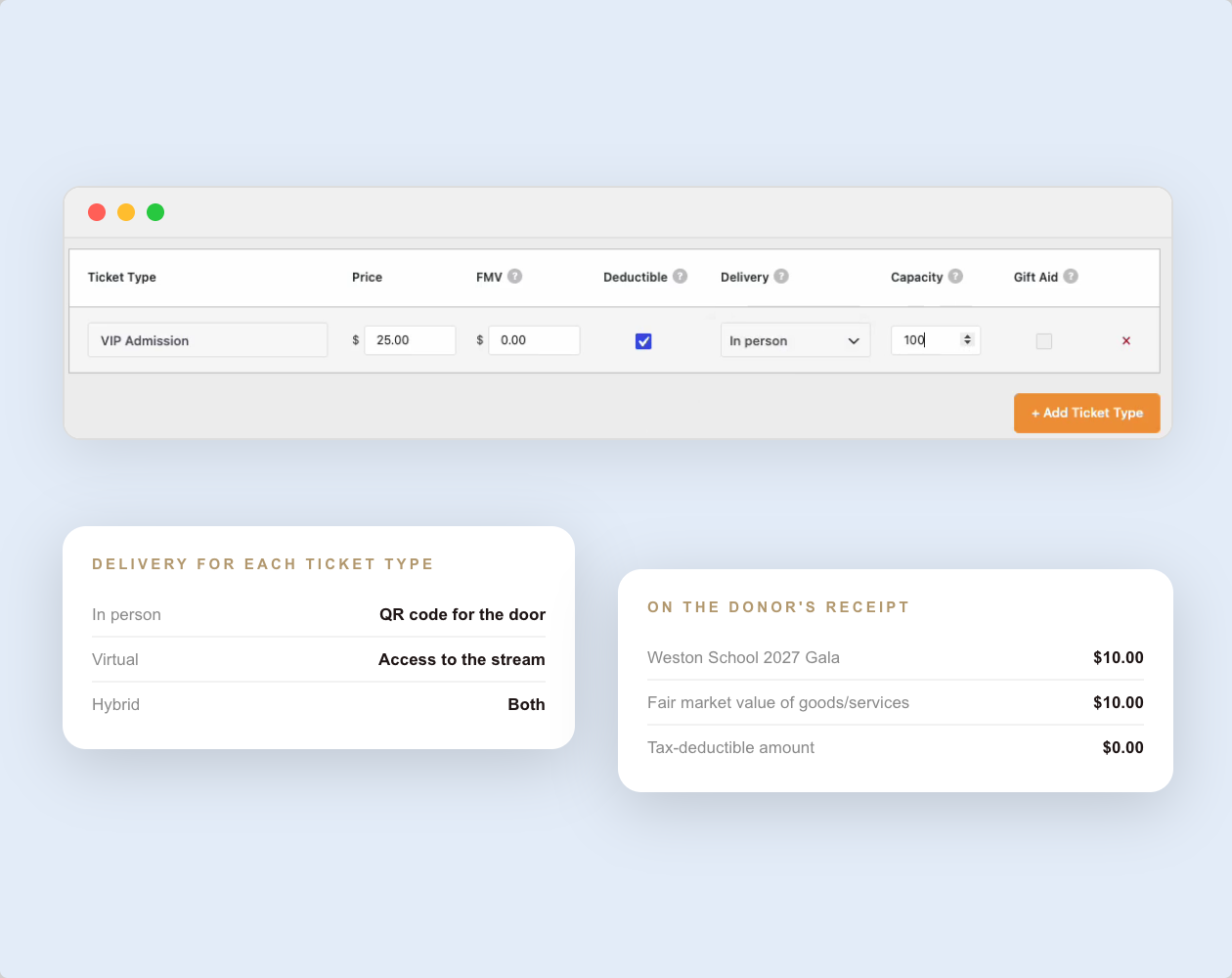 Ticket-type management UI with VIP Admission row, price fields, delivery option, capacity, and an Add Ticket Type button; two rounded panels below show delivery and donor receipt details.